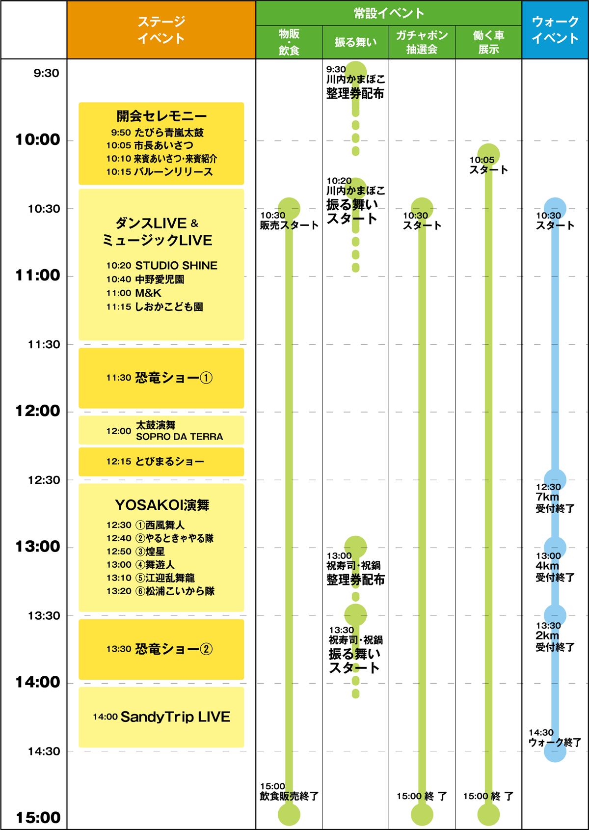 タイムスケジュール